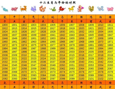 民國81年生肖|【十二生肖年份】12生肖年齡對照表、今年生肖 